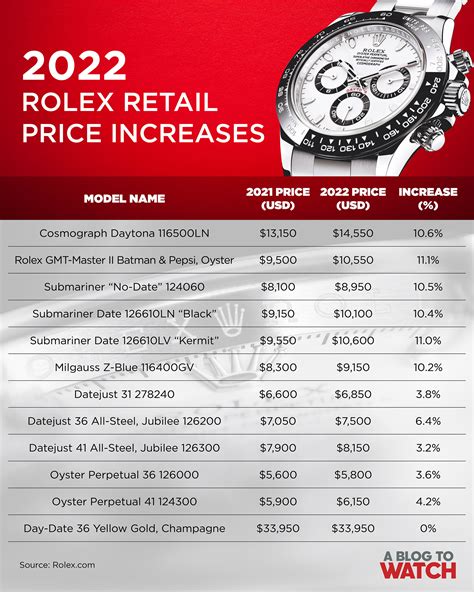 cost to buy rolex|rolex price increase 2022 list.